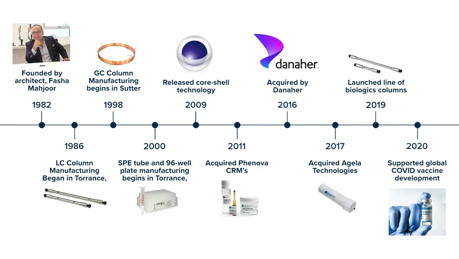 Phenomenex: Big Moments in Phenomenex History
