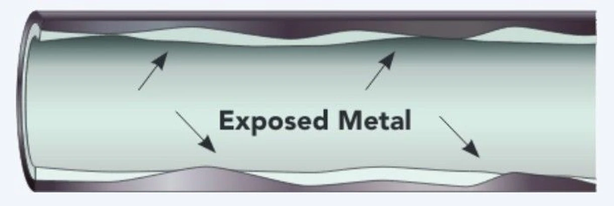 Phenomenex: Exposed Metal povrch kolony