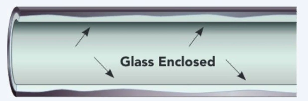 Phenomenex: Glass Enclosed povrch