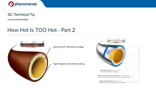 How Hot is TOO Hot? - Part 2