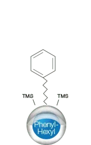 Phenomenex Kinetex fenyl-hexyl Core-Shell kolony