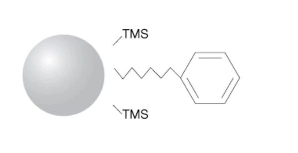Phenomenex: Kolona Luna phenyl-hexyl HPLC