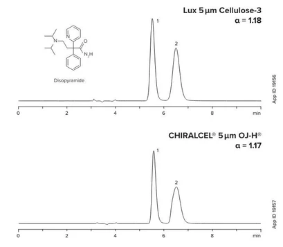 Phenomenex Lux Cellulose-3 Chiral HPLC Columns