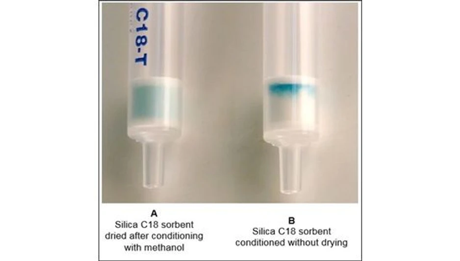Phenomenex: Over-Drying of Silica-Based SPE Cartridges Can Lead to Poor Sample Recovery: A. Silica C18 sorbent dried after conditioning with methanol; B. Silica C18 sorbent conditioned without drying.