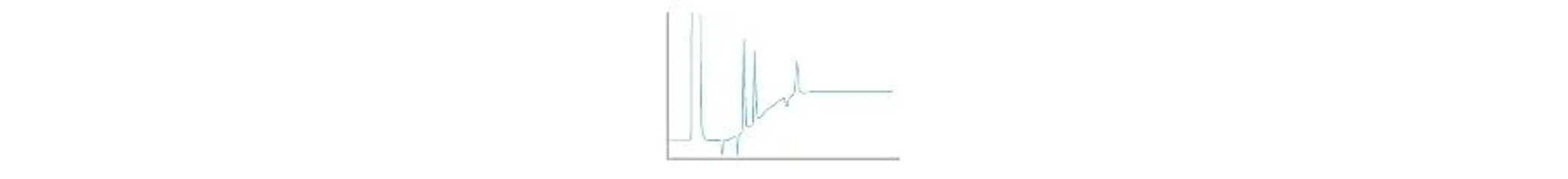 Phenomenex: Peak Shape Problems: Symptom - Some Peaks Dip Below the Baseline