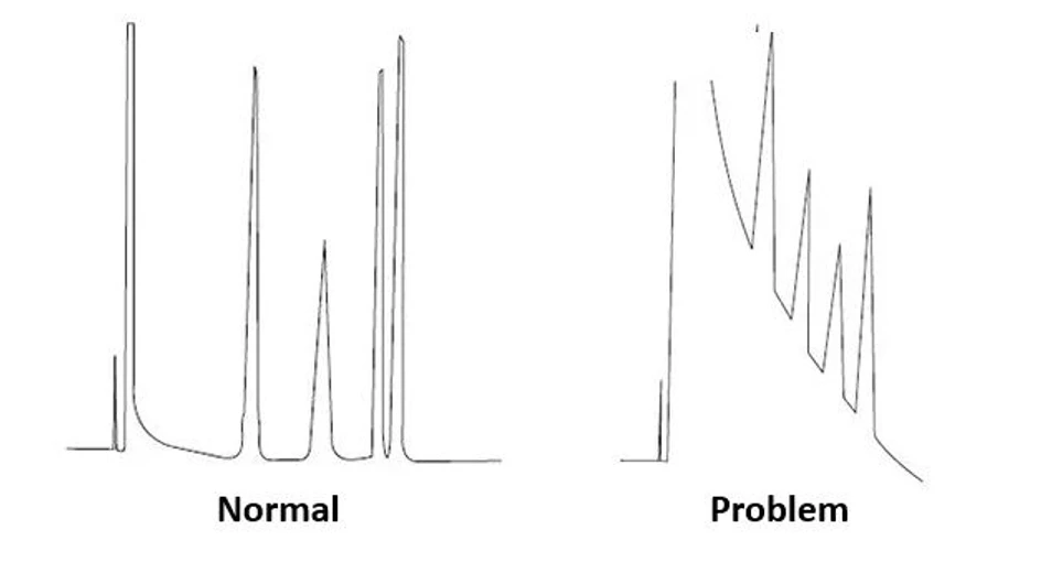 Phenomenex: Peak Shape Problems: Broad Solvent Peaks/Fronts