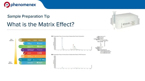 Sample Preparation Tip - What is the Matrix Effect?