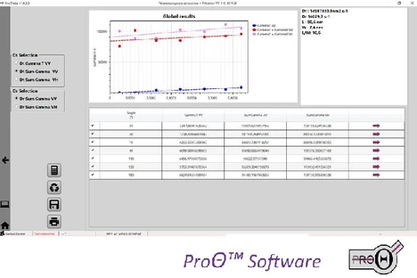 Cordouan Technologies Thetis analyzátor velikosti částic