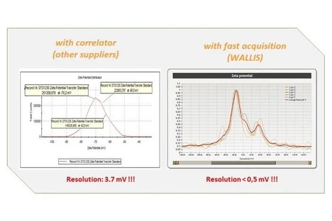 Cordouan Technologies Walis analyzátor zeta potenciálu