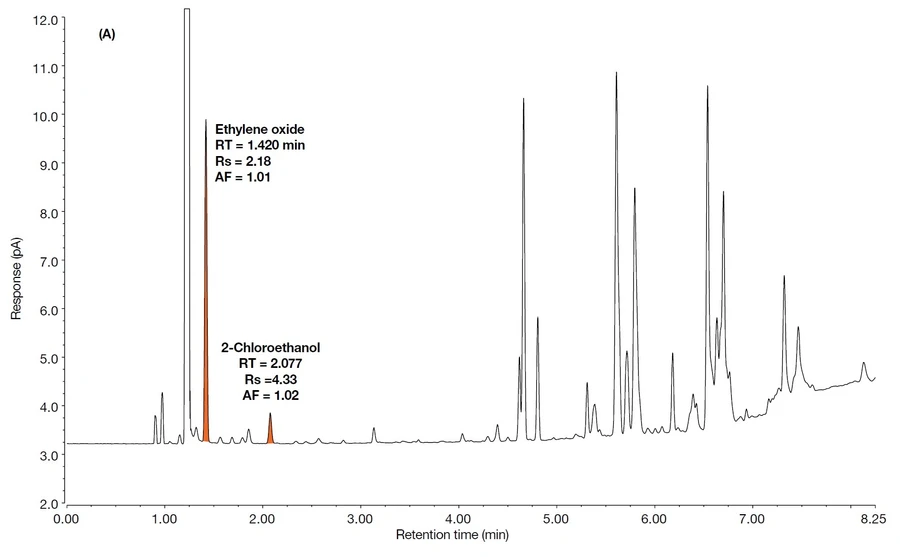 Pragolab: GC-FID chromatogram obličejových roušek (A) spikovaných ethylenoxidem