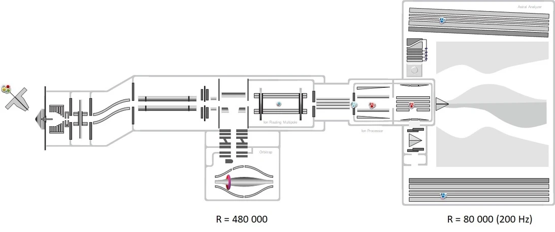 Thermo Fisher Scientific: Thermo Scientific Orbitrap Astral Mass Spectrometer