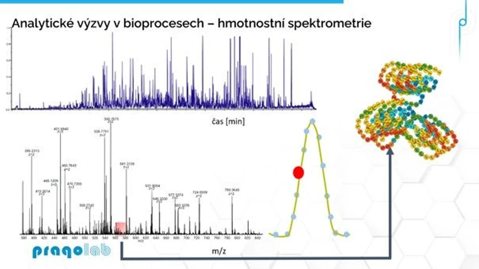 Pragolab: Nová éra hmotnostní spektrometrie - Analytické výzvy v bioprocesech - hmotnostní spektrometrie