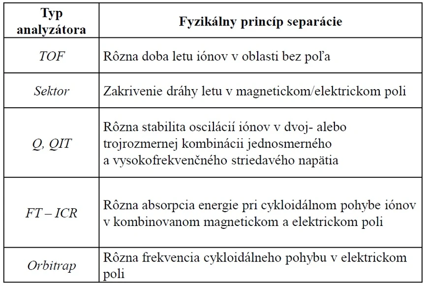 Revue civilnej ochrany: Princíp fungovania hmotnostných dektorov (analyzátorov).jpg