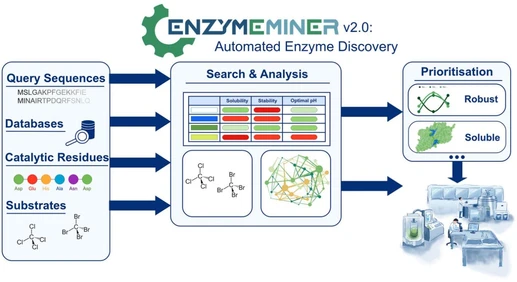 Prohledá miliardu proteinů a najde enzym na míru. EnzymeMiner 2.0 usnadní práci vědcům po celém světě