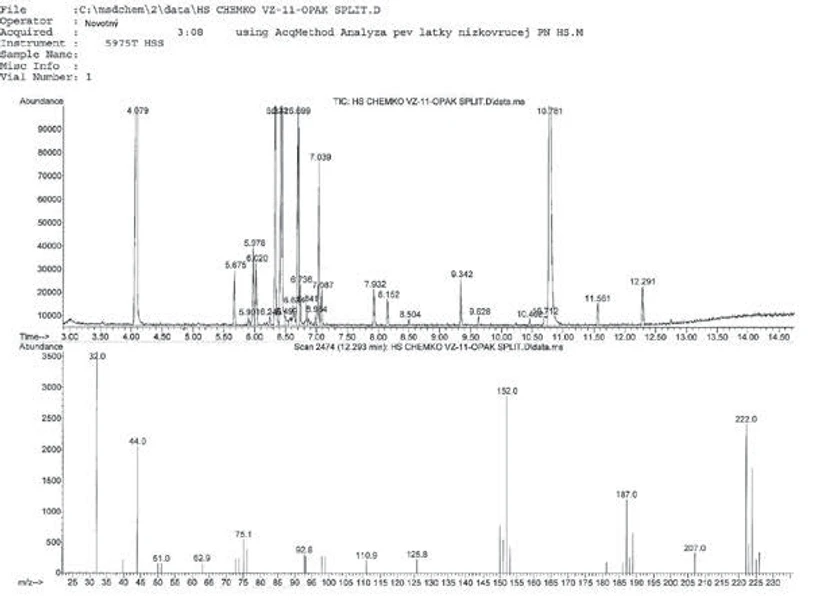 Revue CO: TIC (total ion) chromatogram hmotnostným spektrom (dolu) analyzovanej vzorky č. 11 odobratej pri zásahu v areáli spoločnosti CRW s.r.o. v roku 2019, areál bývalej spoločnosti Chemko, vzorka bola odobratá z provizórneho skladu odpadov umiestneného na pozemku CRW s. r. o. Použitá metóda analýzy – HS (headspace) GCMS