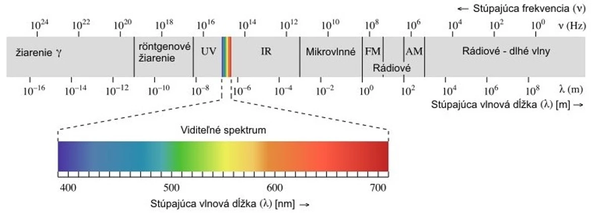 Revue civilnej ochrany: Grafický záznam spektra hexánu, kde je možné vidieť charakteristické absopčné pásy väzieb CH, CH₂ a CH₃.jpg