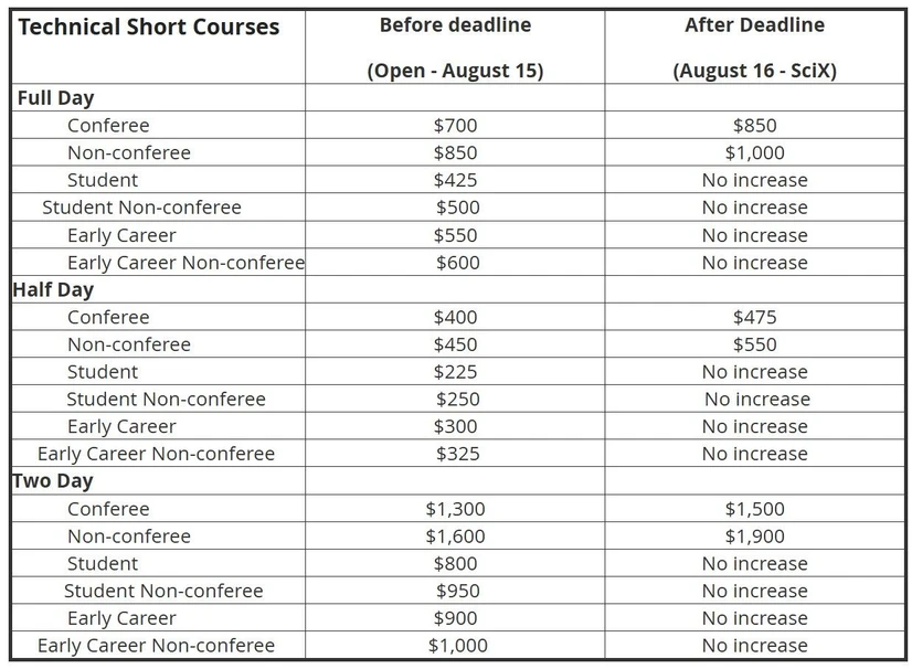 SciX 2026: Technical Short Courses