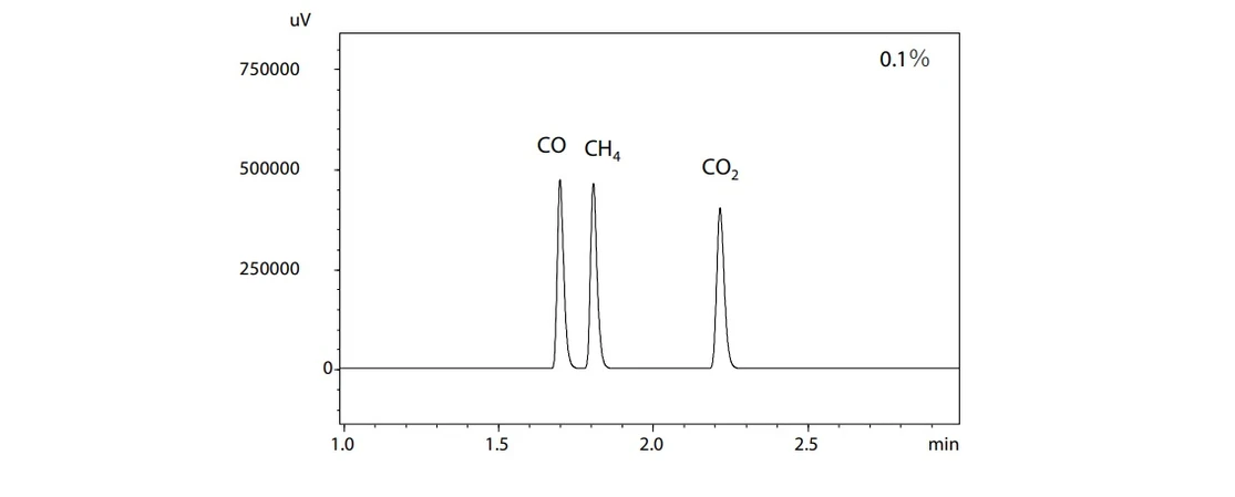 SHIMADZU: Obr. 3.1. Chromatogram 0,1% vzorku s kapilární kolonou