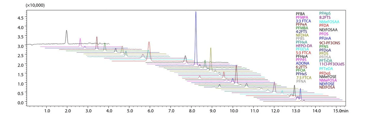 SHIMADZU: Obr. 3 MRM chromatogram PFAS (cílové) v CS1