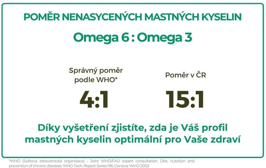 SPADIA LAB: Poměr nenasycených mastných kyselin. WHO (Světová zdravotnická organizace) - Joint WHO/FAO expert consultation. Diet, nutrition and prevention of chronic diseases. WHO Tech. Report Series 916. Geneva: WHO 2003