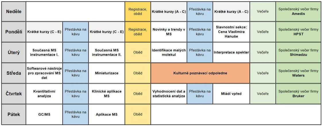 SSJMM: Předběžný program 22. ročníku Školy hmotnostní spektrometrie
