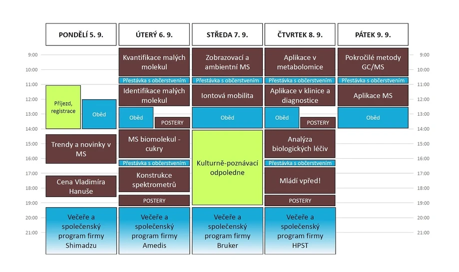 <p>SSJMM: 23. Škola hmotnostní spektrometrie 2022 (PROGRAM)</p>