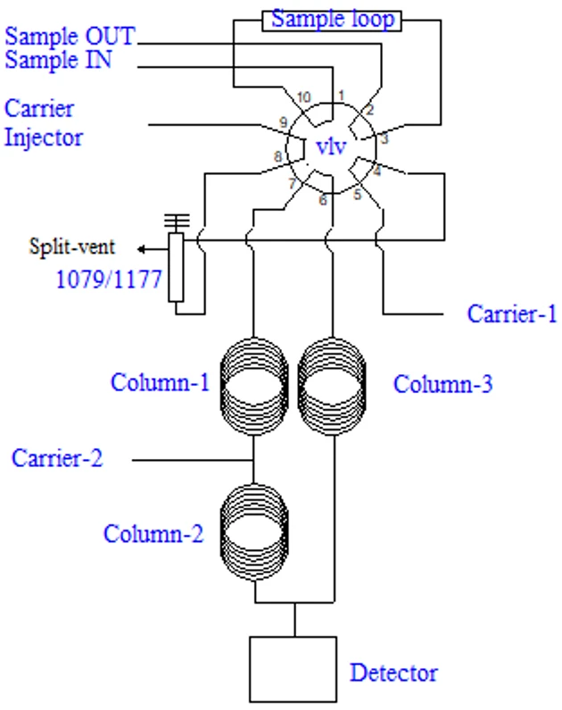 ChromSolutions: Plumbing diagram of the valve GC system for Gas Analysis