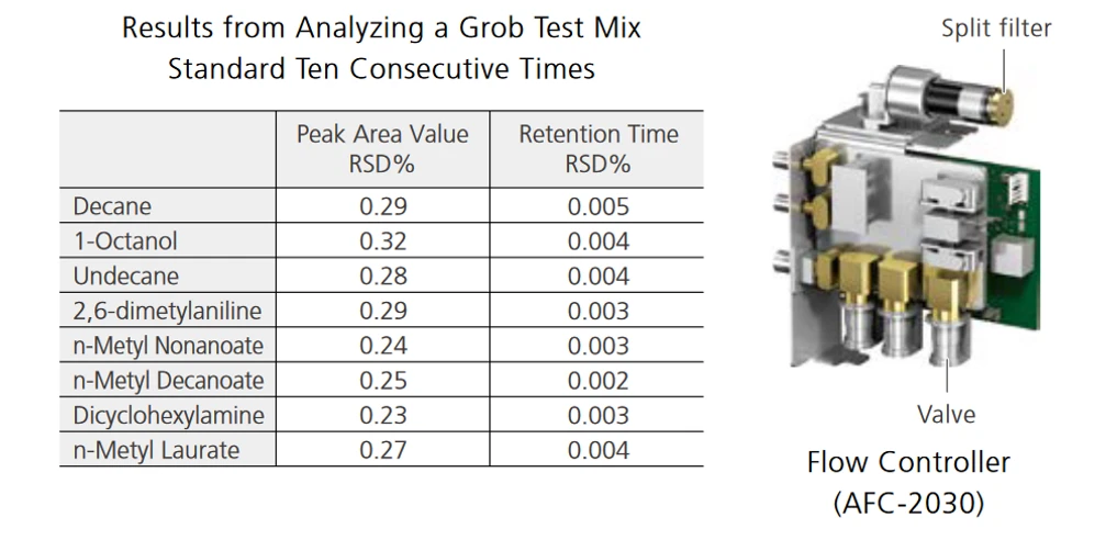 Shimadzu: Advanced Flow Technology