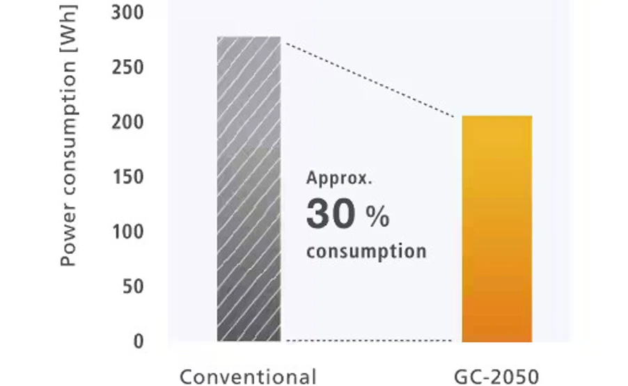 Shimadzu: Srovnání spotřeby energie během měření na běžném přístroji a Shimadzu Brevis GC-2050