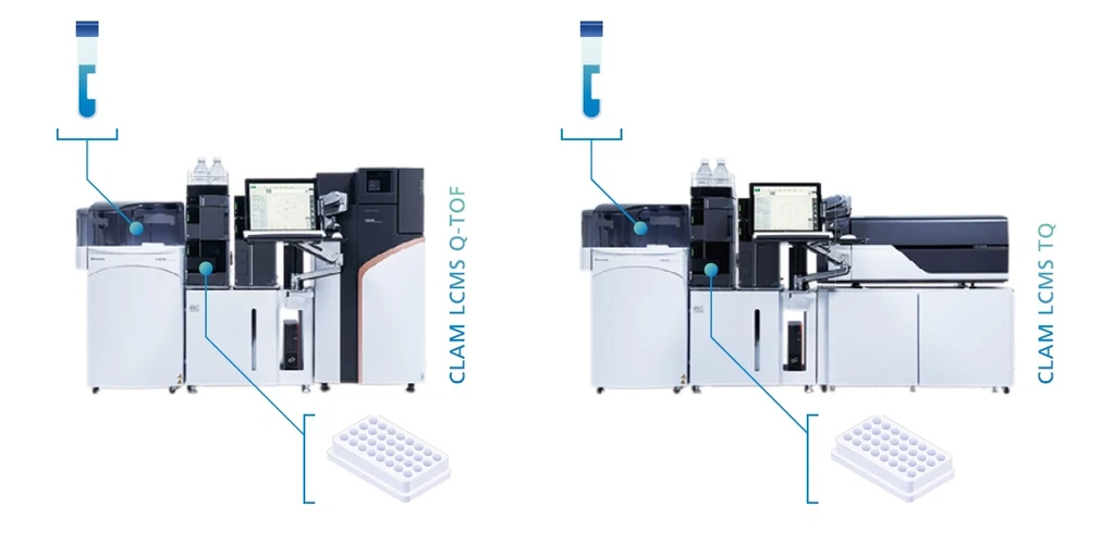 Shimadzu: CLAM-2040 - Konfigurace systému s LC-MS-MS typu QQQ nebo LC-HRMS typu Q-TOF dle potřeby laboratoře