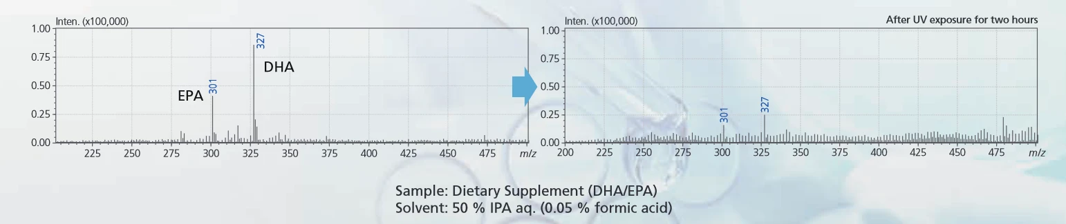 Shimadzu: DPiMS - Evaluating Dietary Supplements