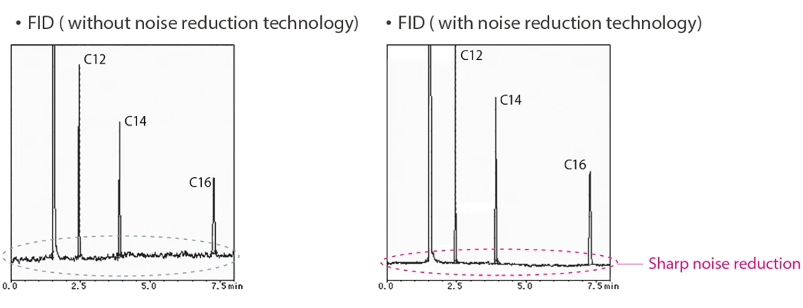 Shimadzu: GC-2010 Pro System FID detektor