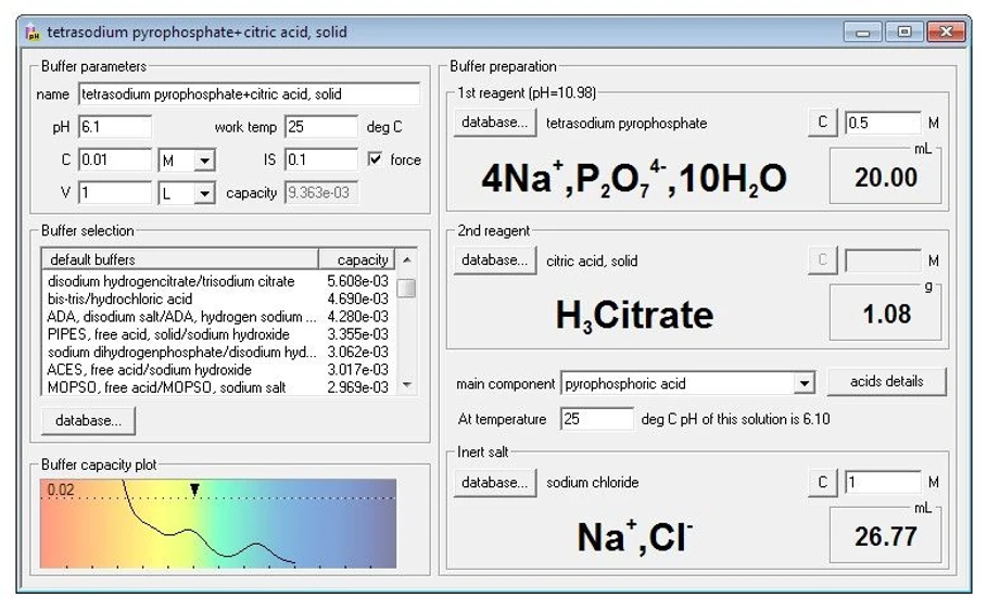 Shimadzu HPLC Blog: Obrázek 2 - Screenshot online kalkulátoru ChemBuddy Buffer Maker