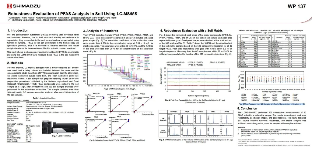 <p><strong>Shimadzu: </strong>Hodnocení robustnosti analýzy PFAS v půdě pomocí LC-MS/MS</p>