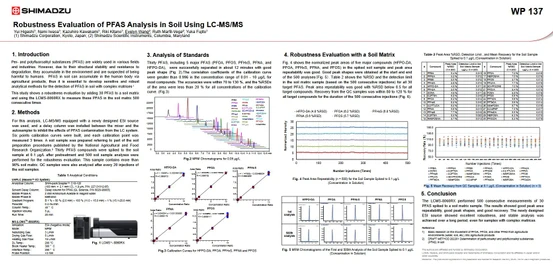 Hodnocení robustnosti analýzy PFAS v půdě pomocí LC-MS/MS