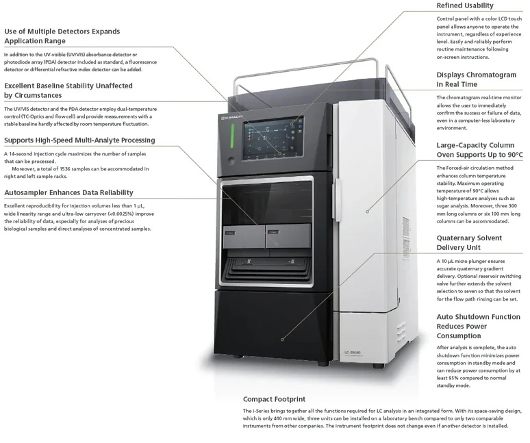 Shimadzu: Kompaktní kapalinový chromatograf modelové řady LC 2050/LC-2060