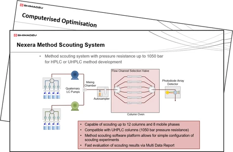 Shimadzu's LC Method Development (RP) Series - Session 1: Method Screening