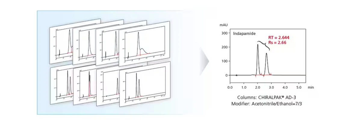 Shimadzu: Chirální analýza pomocí "Nexera UC Chiral Screening System"