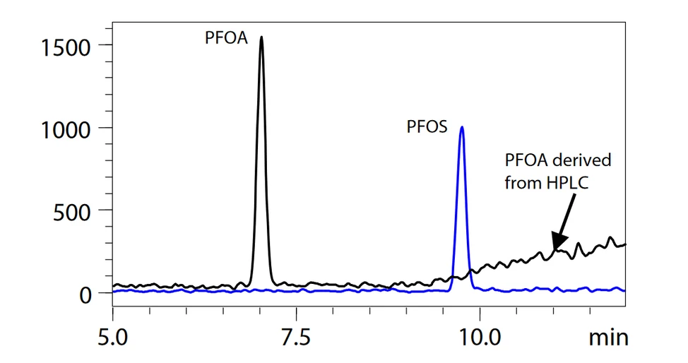 Shimadzu: Obr.2 MRM chromatogramy směsného standardního vzorku 1 ng/l)