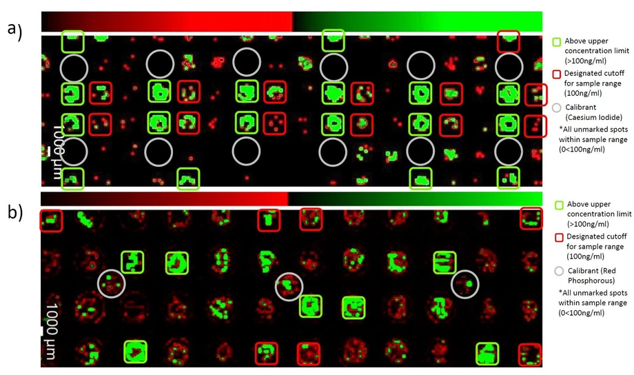 Shimadzu: Obr. 7 Imaging celé MALDI destičky jako nástroj pro rychlý screening. V uvedených příkladech byly vzorky PFOS v koncentracích 0, 1, 20, 50, 100 a 200 ng/ml analyzovány po nanesení na a) 96jamkovou destičku nebo b) 48jamkovou destičku.