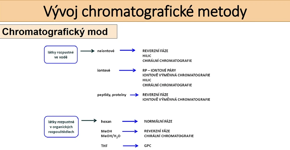 Shimadzu: Praktické aspekty HPLC a vývoj HPLC metody (Petr Kozlík, PřF UK)