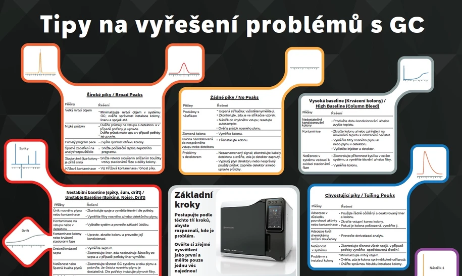 Shimadzu: Průvodce řešením problémů v GC