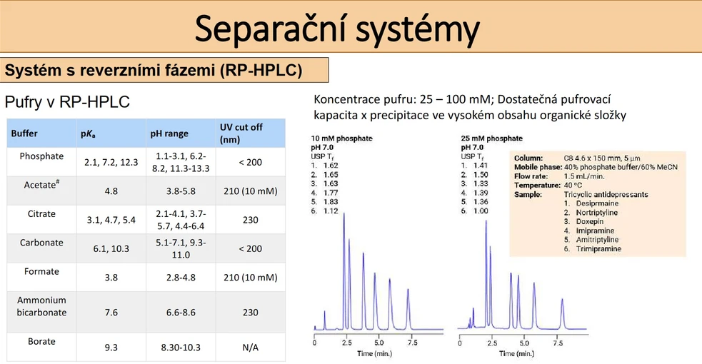 Shimadzu - Separační systémy LC a stacionární fáze dostupné na trhu (Petr Kozlík, PřF UK).jpg