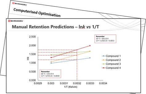 Shimadzu's LC Method Development (RP) Series - Session 2: Optimising your Method