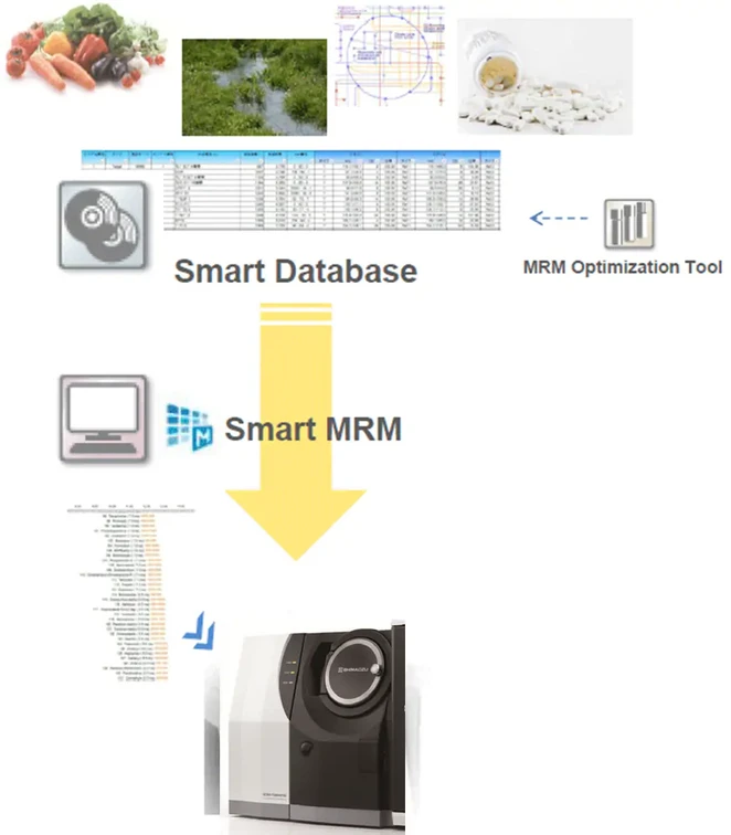 Shimadzu: GCMS-TQ8040 NX - Smart MRM