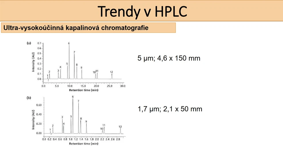 Shimadzu: Troubleshooting a trendy v HPLC (Petr Kozlík, PřF UK)