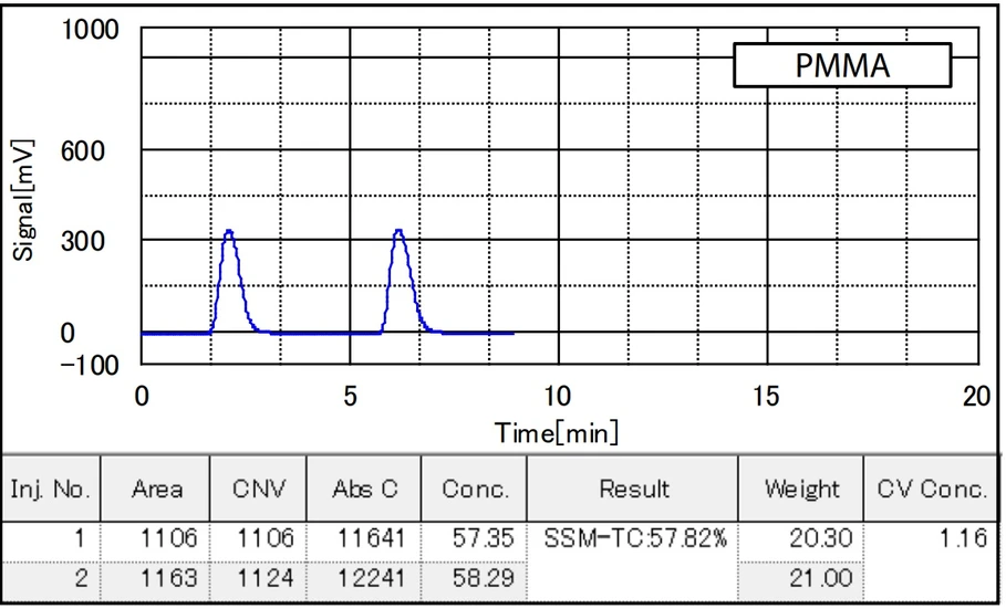 Shimadzu: Vzorek PMMA