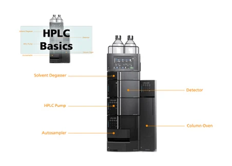 Základy vysoce účinné kapalinové chromatografie (HPLC) - PUMPY A GRADIENT