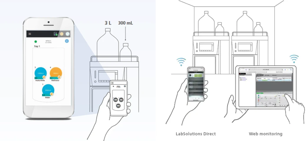 Shimadzu: Online monitoring mobilní fáze a LabSolution Direct software pro vzdálenou správu