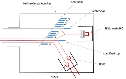 Accurate and precise 230Th/232Th isotope ratio measurement by multi-collector inductively coupled plasma mass spectrometry using a pre-cell mass filter for collision/reaction cell (MC-ICP-MS/MS)
